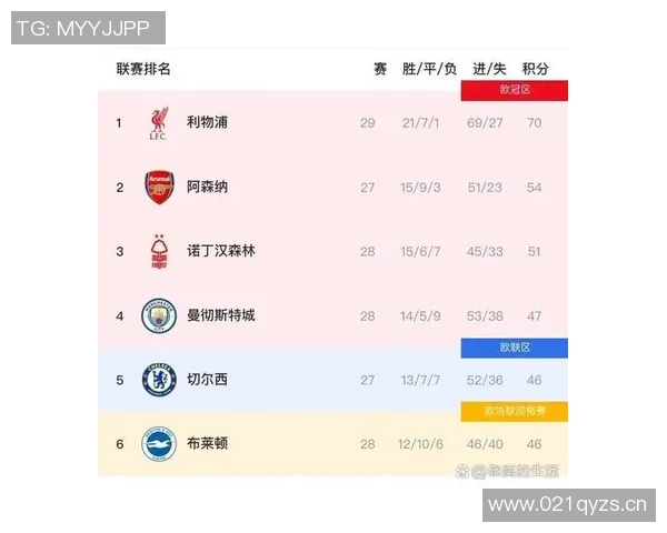 英超球队全年赛事安排及重要比赛回顾 英超球队全年赛事安排及重要比赛回顾